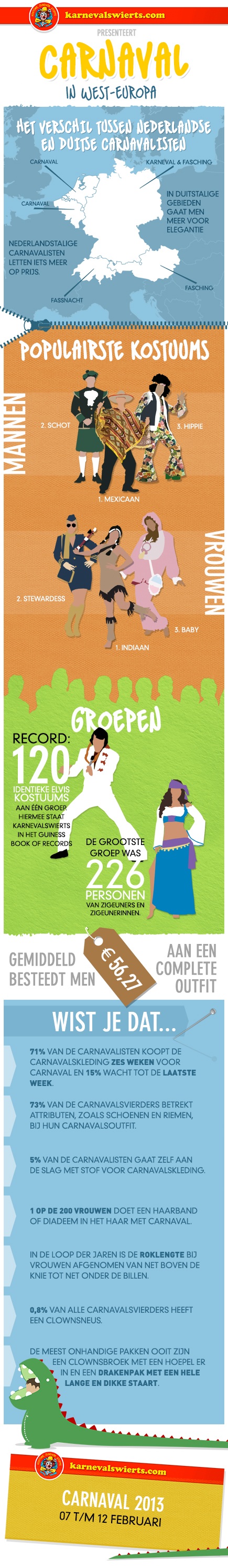 Infographic: weetjes over carnaval en populaire carnavalskleding